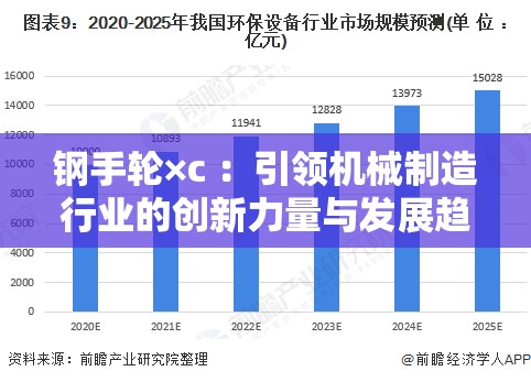 鋼手輪×c ：引領(lǐng)機(jī)械制造行業(yè)的創(chuàng)新力量與發(fā)展趨勢(shì)