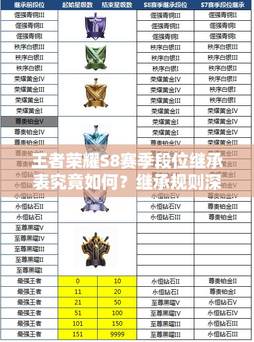 王者榮耀S8賽季段位繼承表究竟如何？繼承規(guī)則深度解析帶你揭秘！