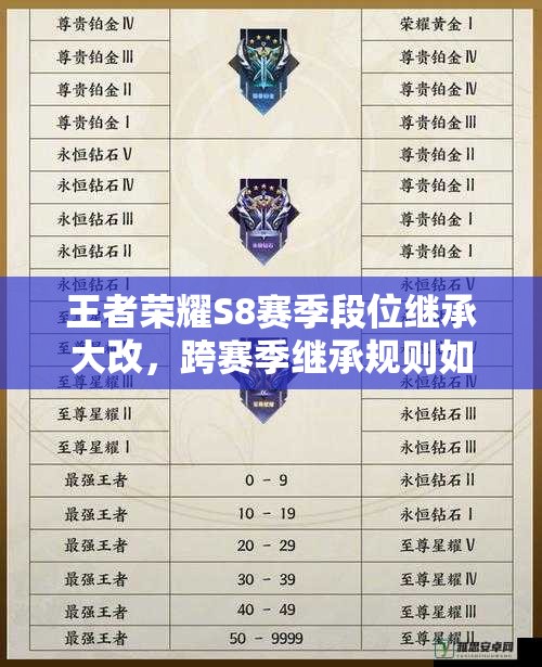王者榮耀S8賽季段位繼承大改，跨賽季繼承規(guī)則如何影響玩家升段？