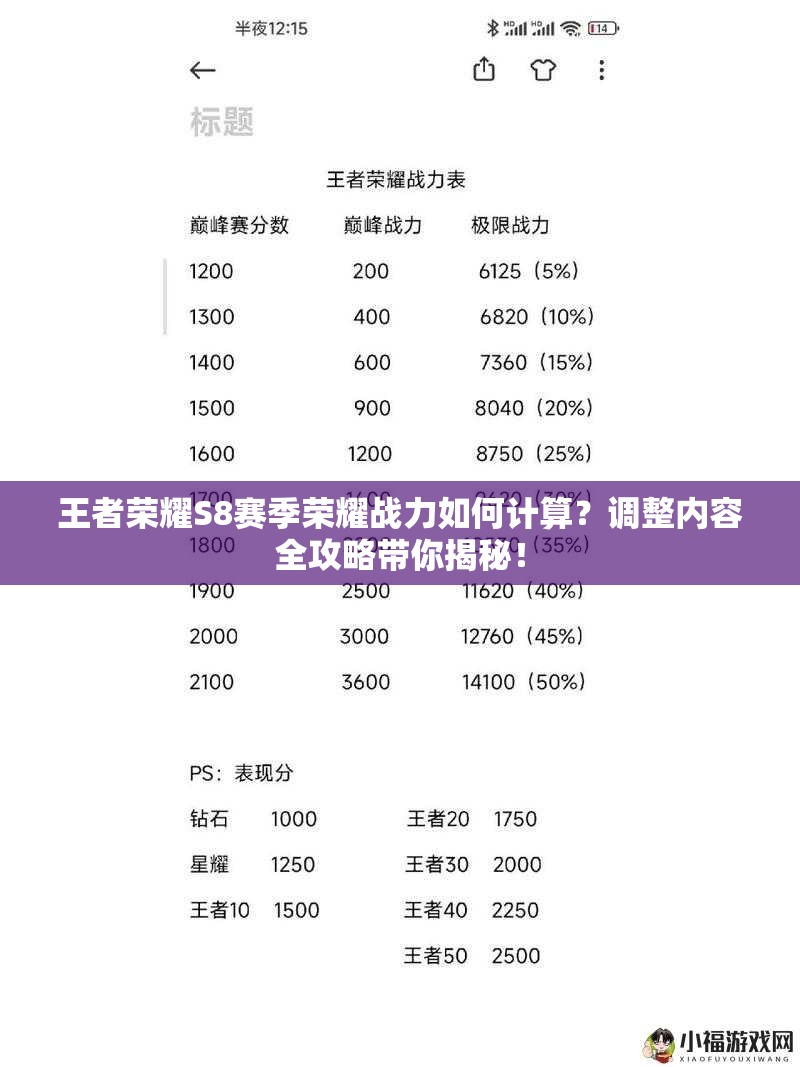 王者榮耀S8賽季榮耀戰(zhàn)力如何計算？調(diào)整內(nèi)容全攻略帶你揭秘！