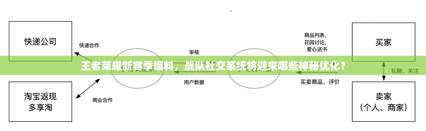 王者榮耀新賽季爆料，戰(zhàn)隊(duì)社交系統(tǒng)將迎來(lái)哪些神秘優(yōu)化？
