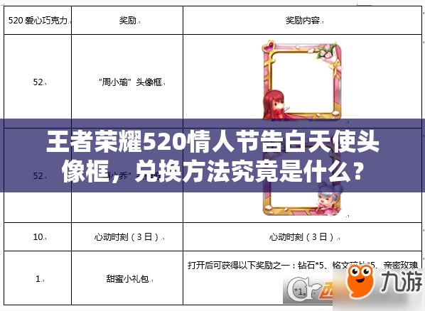 王者榮耀520情人節(jié)告白天使頭像框，兌換方法究竟是什么？