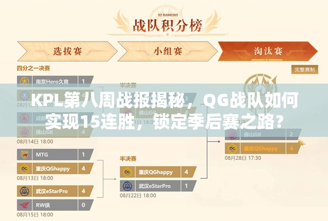 KPL第八周戰(zhàn)報揭秘，QG戰(zhàn)隊如何實現(xiàn)15連勝，鎖定季后賽之路？