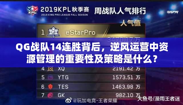 QG戰(zhàn)隊(duì)14連勝背后，逆風(fēng)運(yùn)營(yíng)中資源管理的重要性及策略是什么？