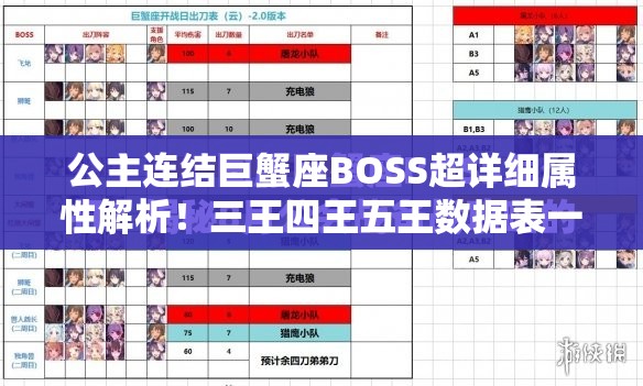 公主連結(jié)巨蟹座BOSS超詳細(xì)屬性解析！三王四王五王數(shù)據(jù)表一鍵收藏必看